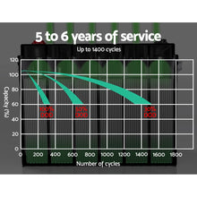 Load image into Gallery viewer, Giantz 140Ah Deep Cycle Battery &amp; Battery Box 12V AGM Marine Sealed Power Solar Caravan 4WD Camping
